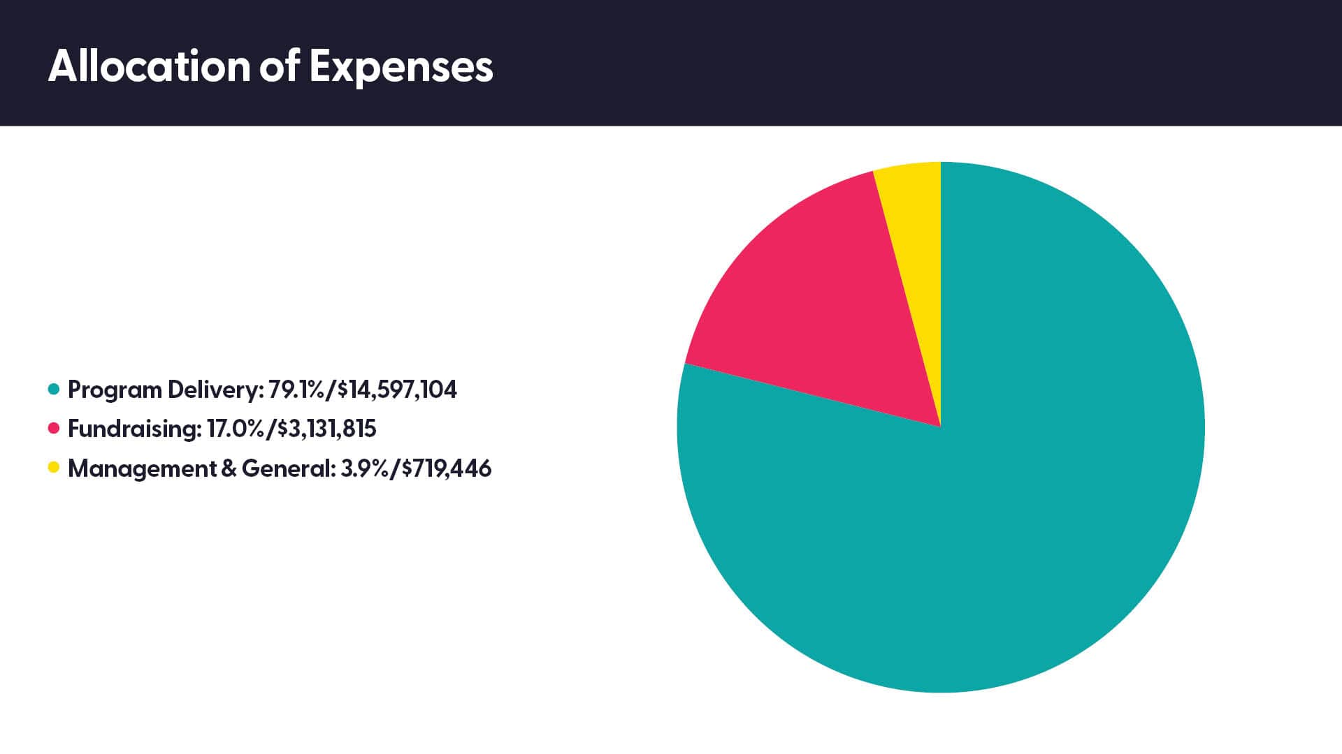 Allocation-Expenses-Graphic