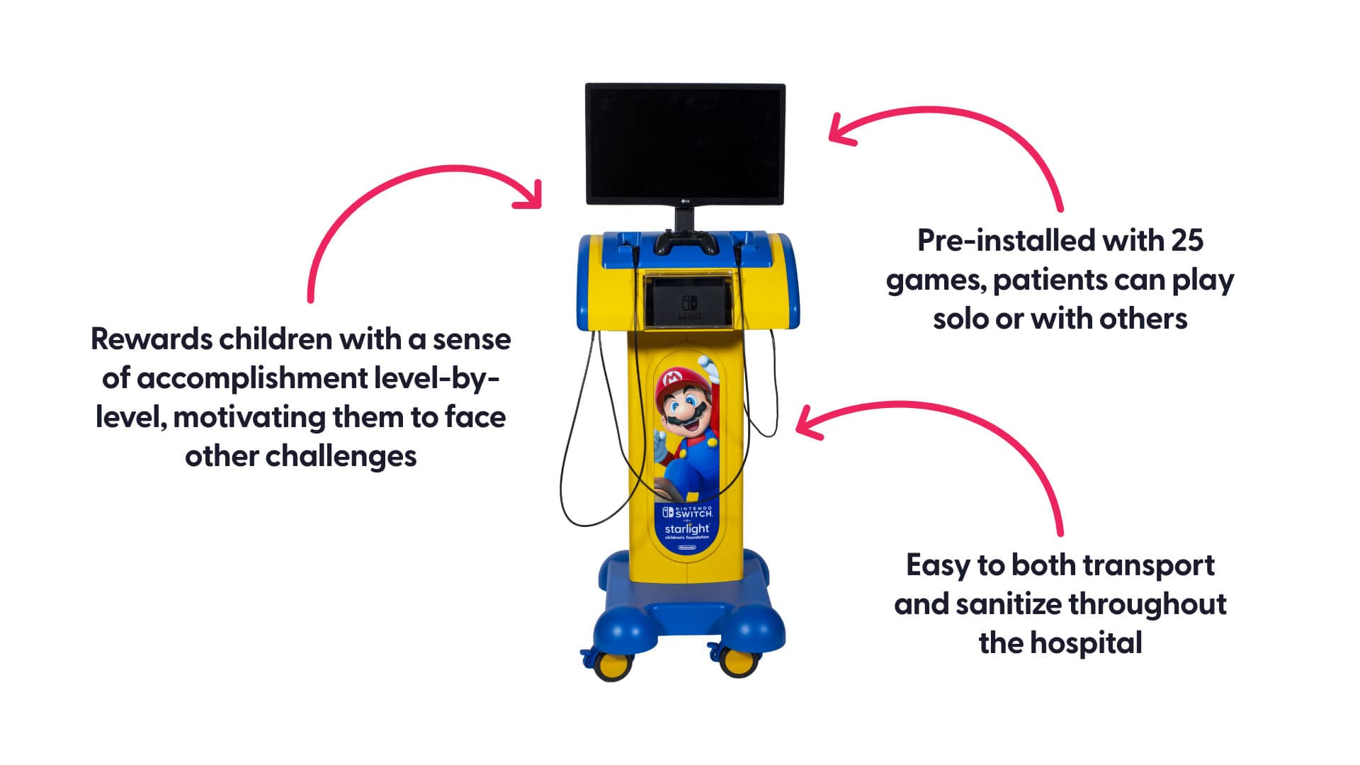 Starlight Nintendo Gaming Station Infographic