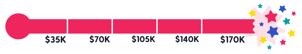 Stream For Starlight Thermometer