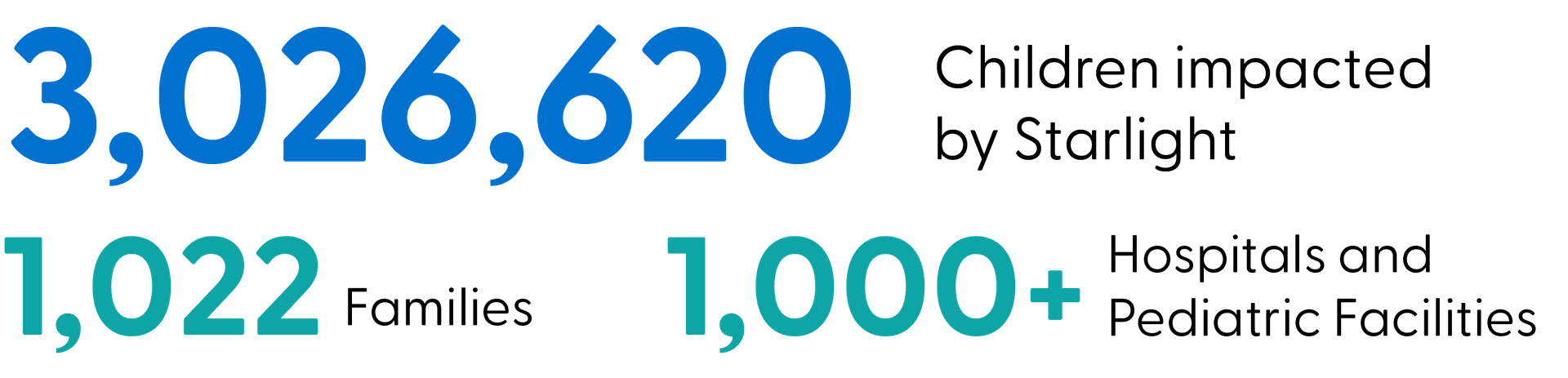 ARFinancialsOverview