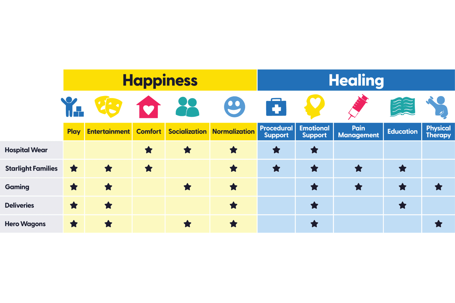 Starlight Program Pillars